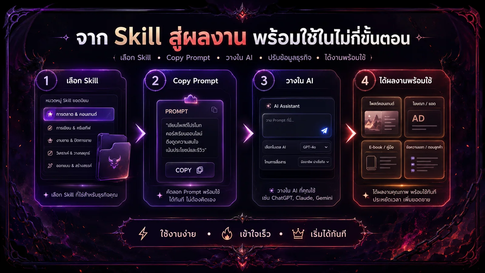 หน้าตา Claude Skills เมื่อใช้งานจริง